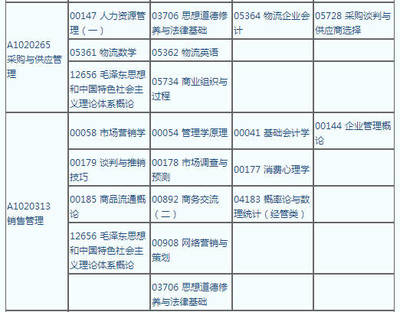 江蘇省2019年4月自考科目考試時間表已出,請看!